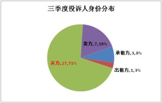 2019年三季度房地產(chǎn)中介行業(yè)狀況報(bào)告 市場調(diào)整中的機(jī)遇與挑戰(zhàn)